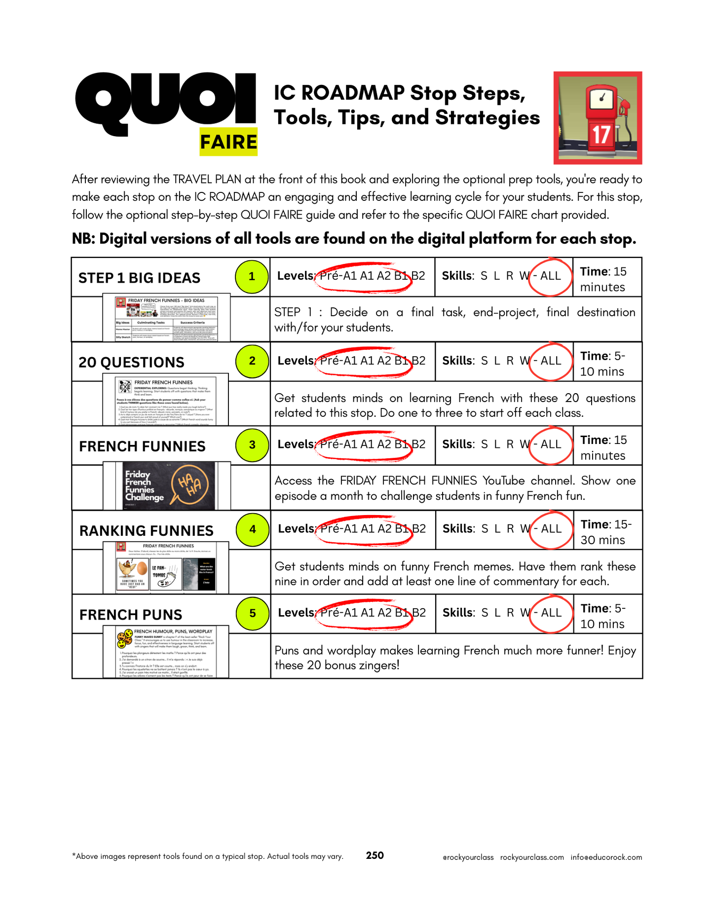 R17 - FRIDAY FRENCH FUNNIES (Pré-A1 beginner to B1 intermediate levels) FULL FOREVER RESOURCE PLATFORM ACCESS