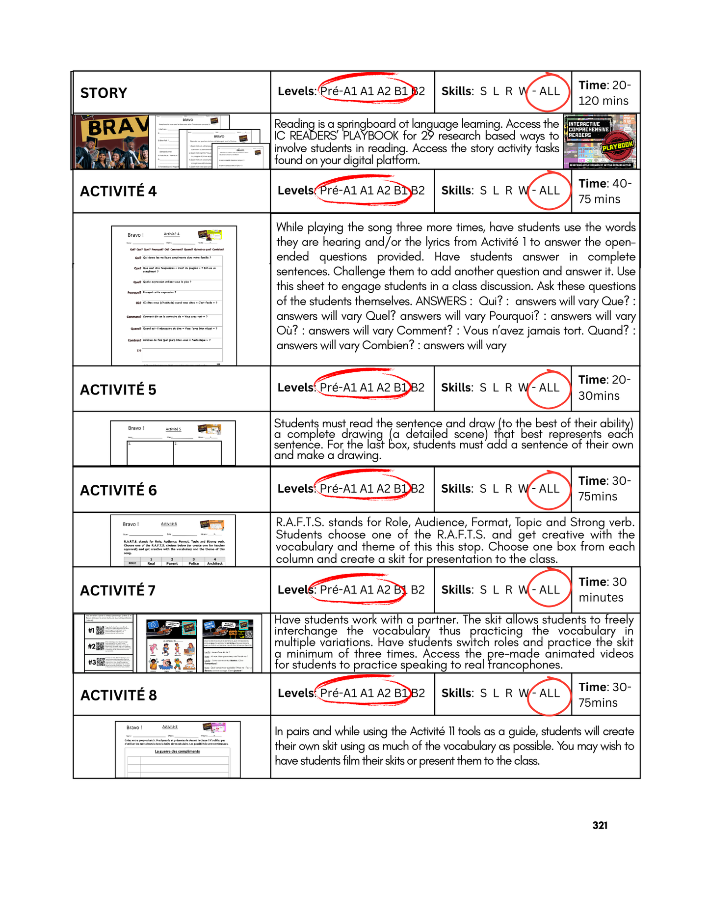 BRAVO - INCLUDES FREE SHIPPED READER and FULL FOREVER PLATFORM ACCESS INCLUDED