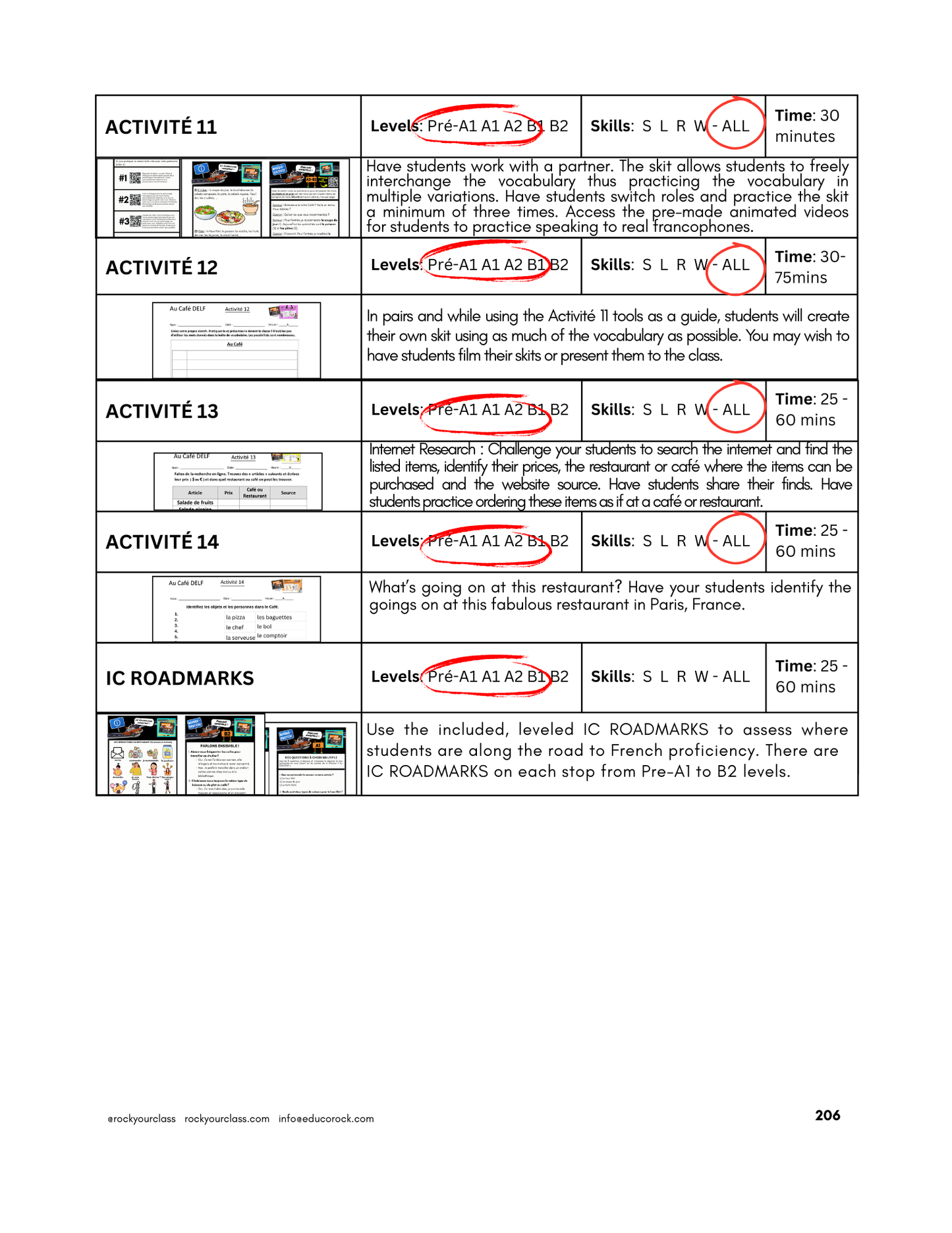 AU CAFÉ DELF - INCLUDES FREE SHIPPED READER and FULL FOREVER PLATFORM ACCESS INCLUDED