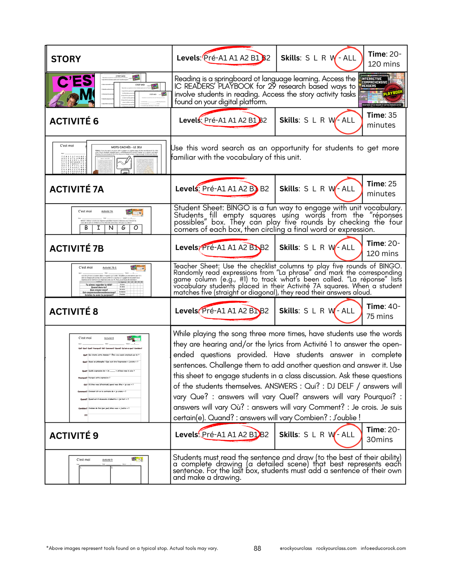 C'EST MOI - INCLUDES FREE SHIPPED READER and FULL FOREVER PLATFORM ACCESS INCLUDED