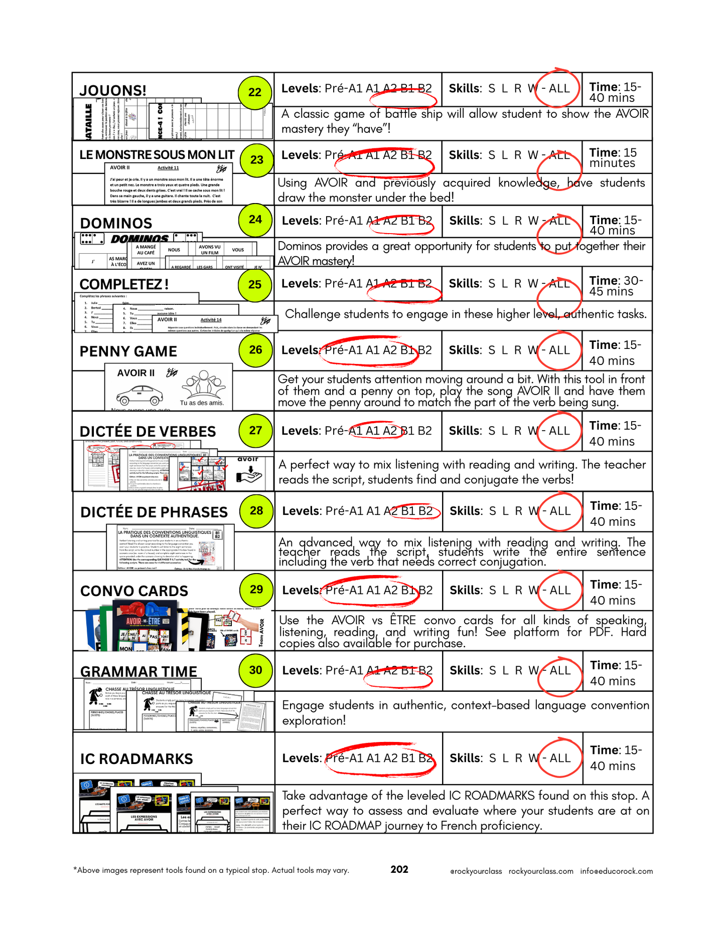 AVOIR (Pré-A1 beginner to B2 advanced levels) FULL FOREVER RESOURCE PLATFORM ACCESS