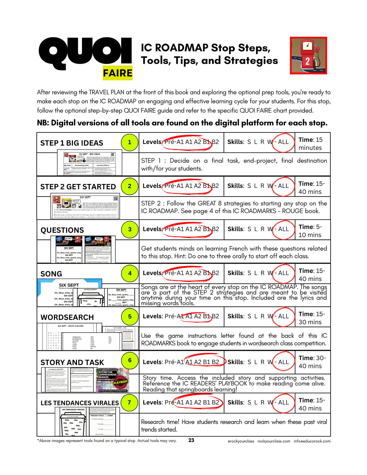 R2 - SIX SEPT, BABY SHARK FRENCH ACCENTS (Pré-A1 beginner to B2 advanced levels) FULL FOREVER RESOURCE PLATFORM ACCESS