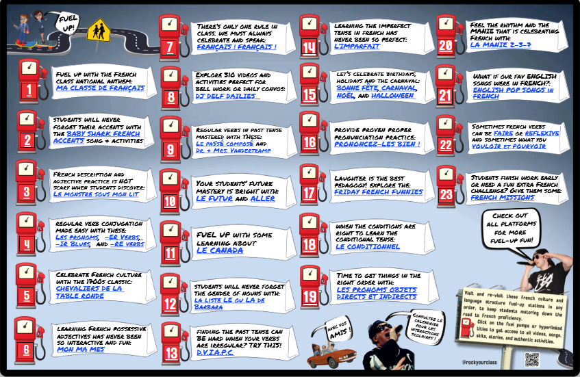 IC ROADMAPs to French Proficiency. PDF-only. Each stop sold separately for low as $9.99 each.