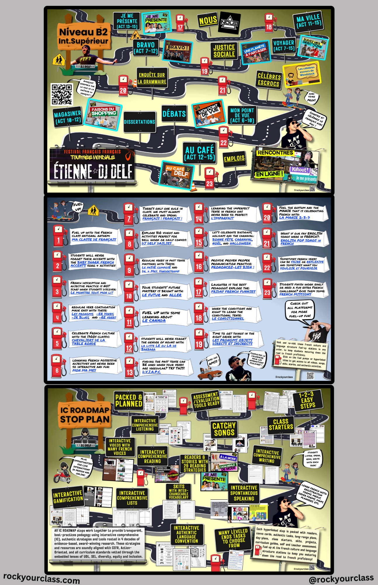 IC ROADMAP to French Proficiency (with over 60 hyperlinked, guided and packed resource stops)